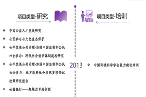 欧美干逼视屏非评估类项目发展历程